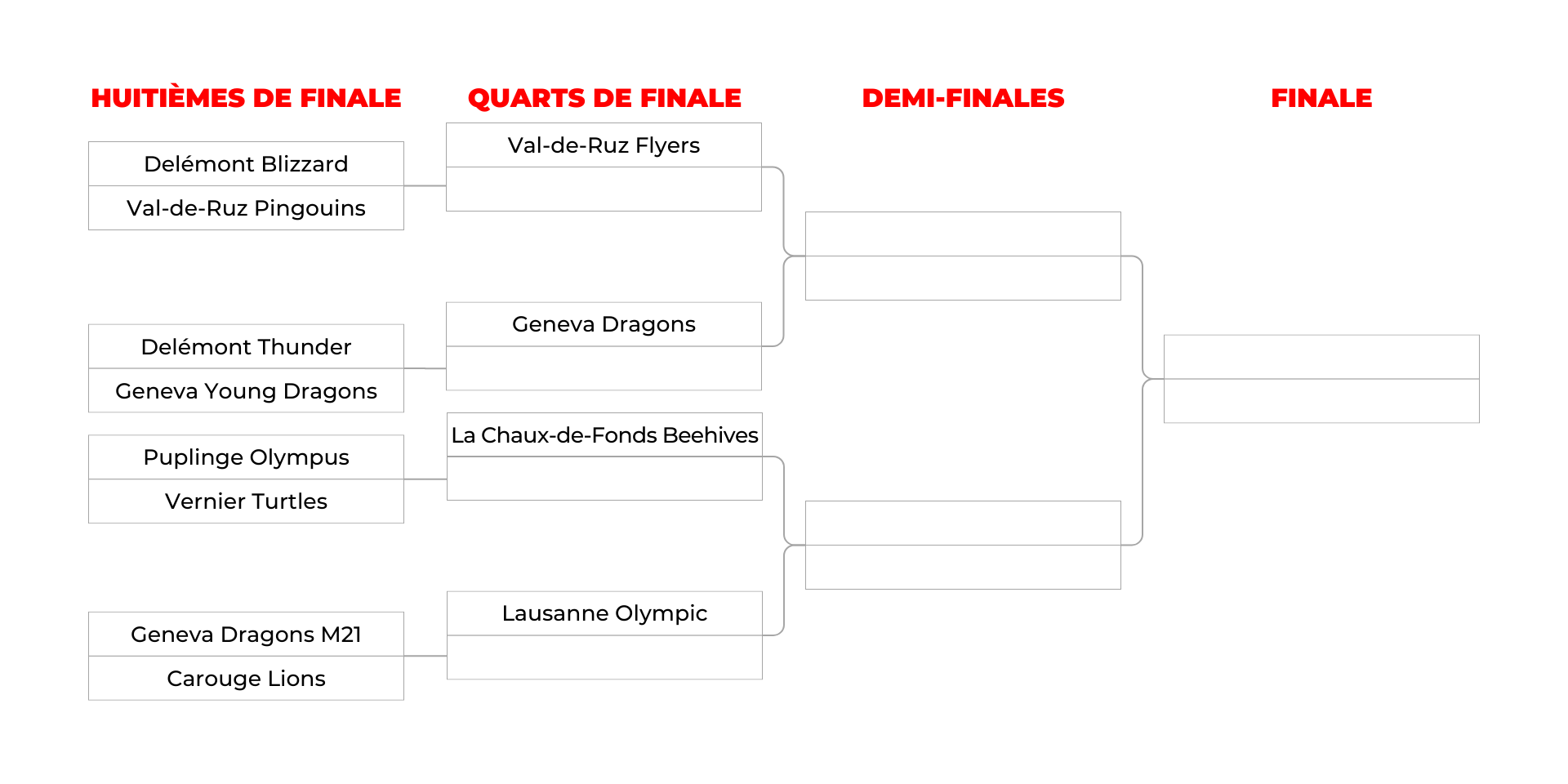 Tableau Final Coupe Suisse 2026   Apr&egrave;s Premi&egrave;re Journ&eacute;e