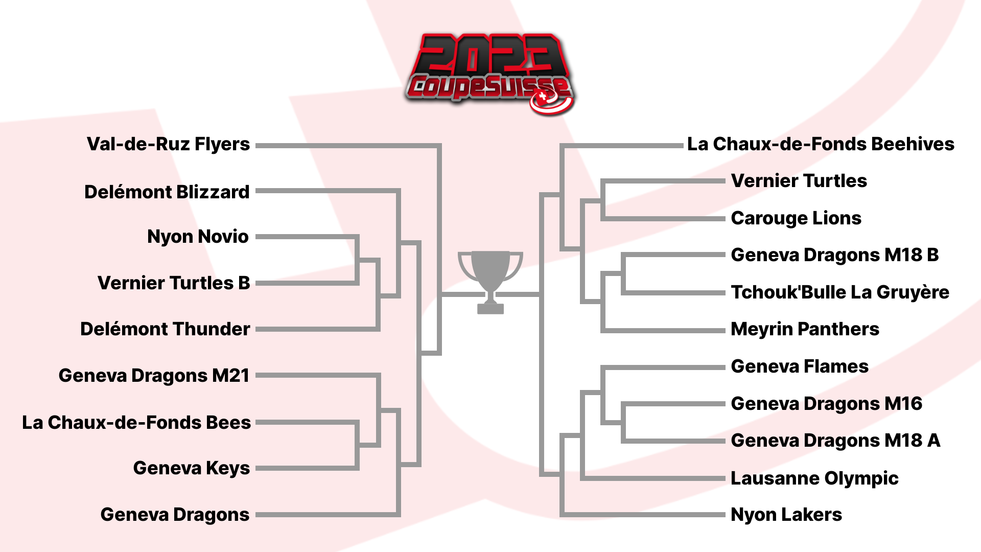 Tableau de départ de la Coupe suisse 2023