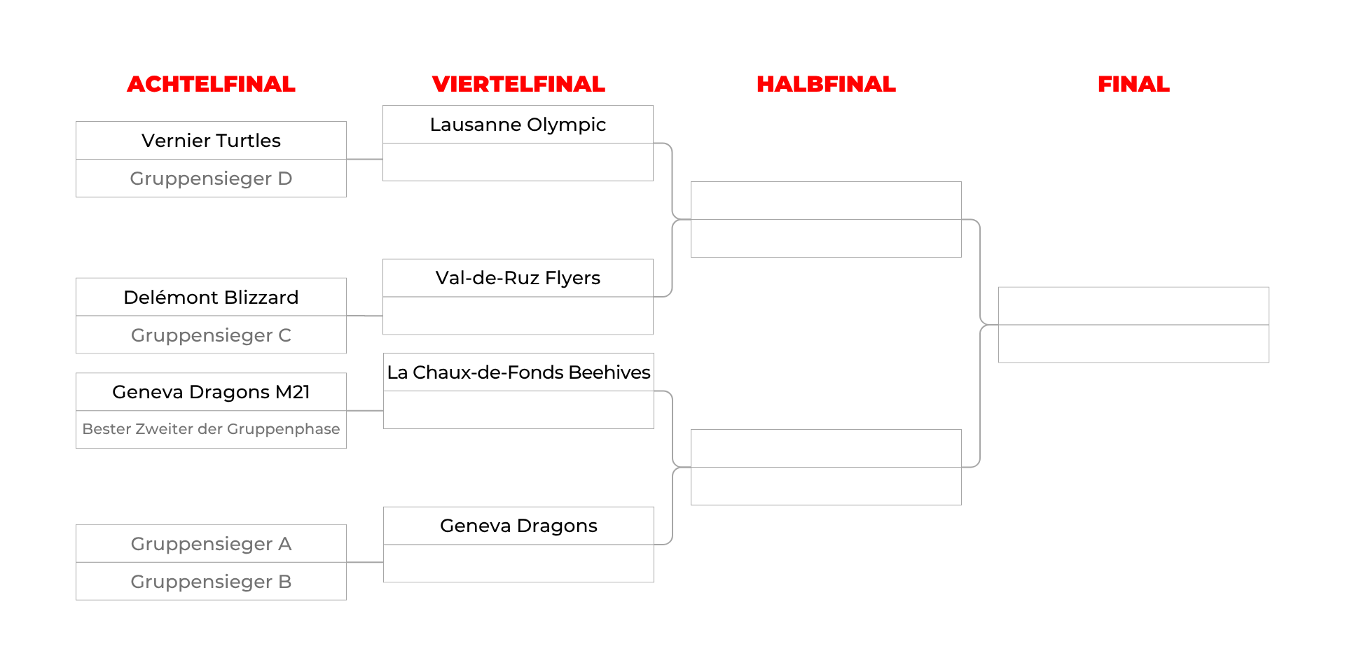 Tableau Final Coupe Suisse 2027 Après Tirage De