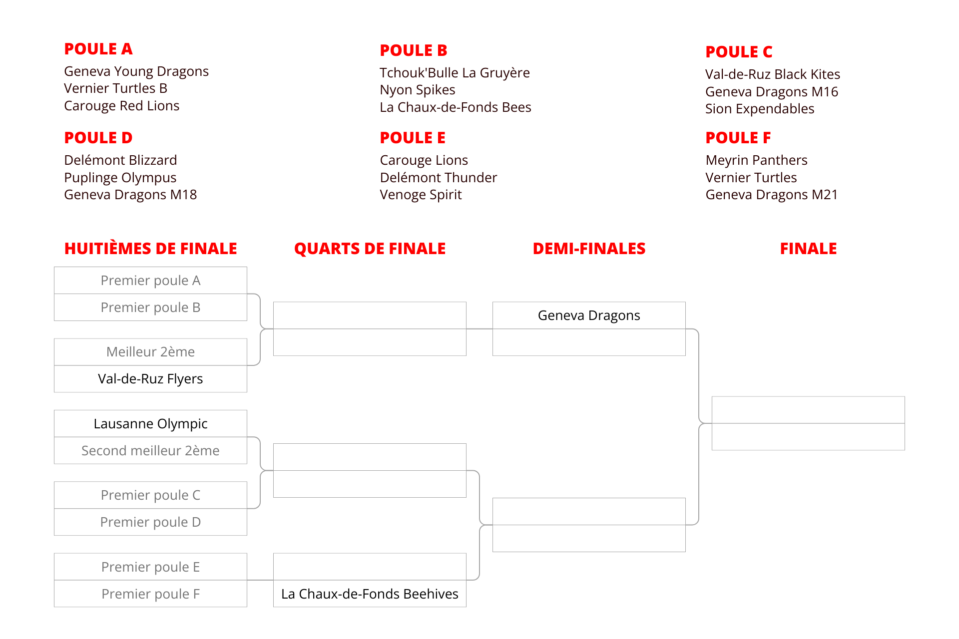 Tableau Coupe suisse 2025