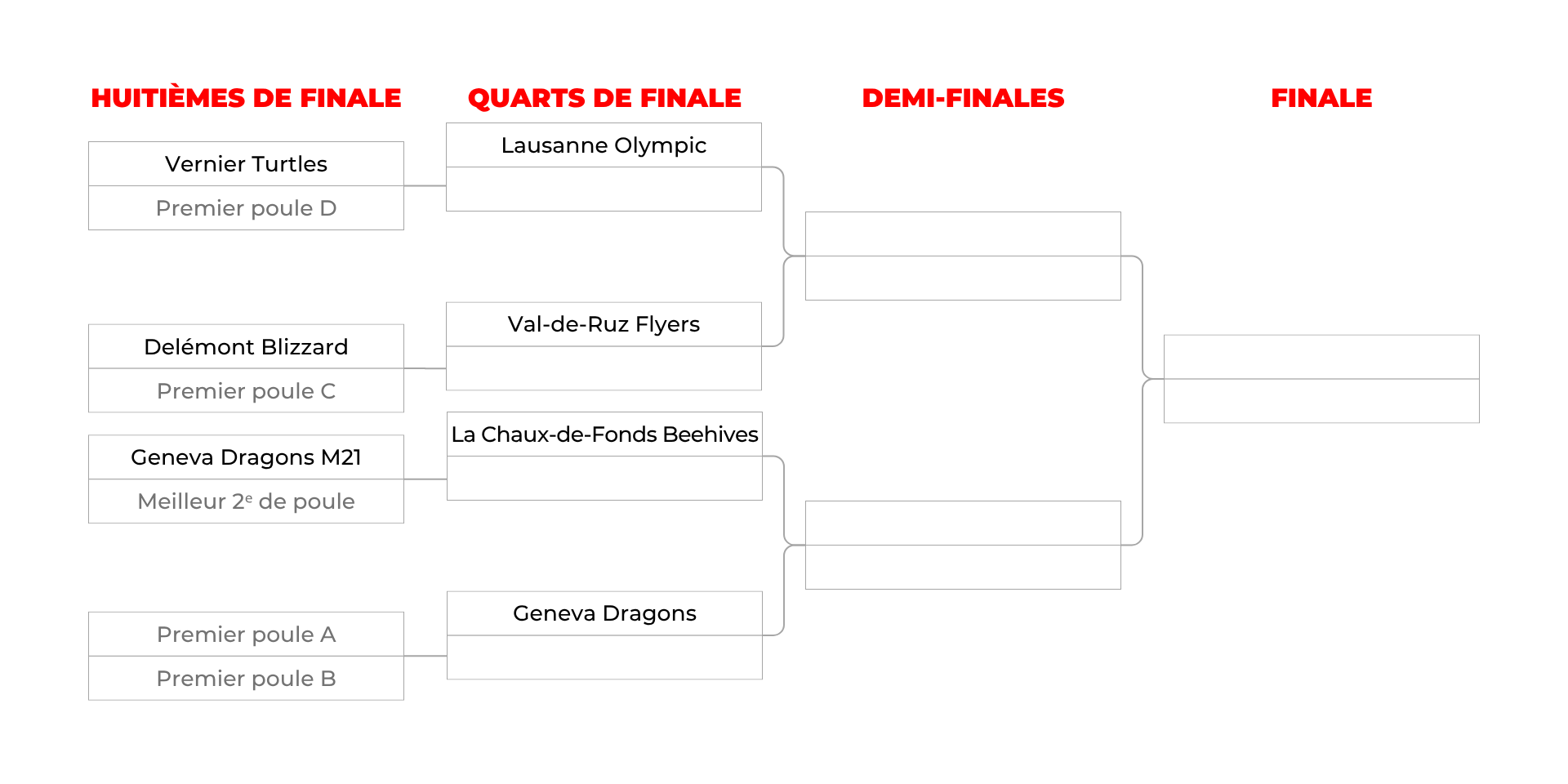 Tableau Final Coupe Suisse 2027   Apr&egrave;s Tirage