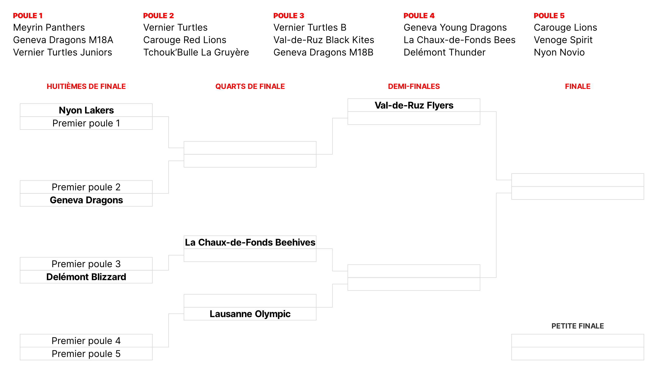 Tableau Coupe suisse 2024