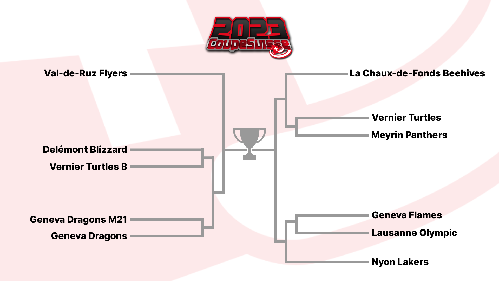 Tableau de la Coupe suisse 2023 au 23 octobre 2022