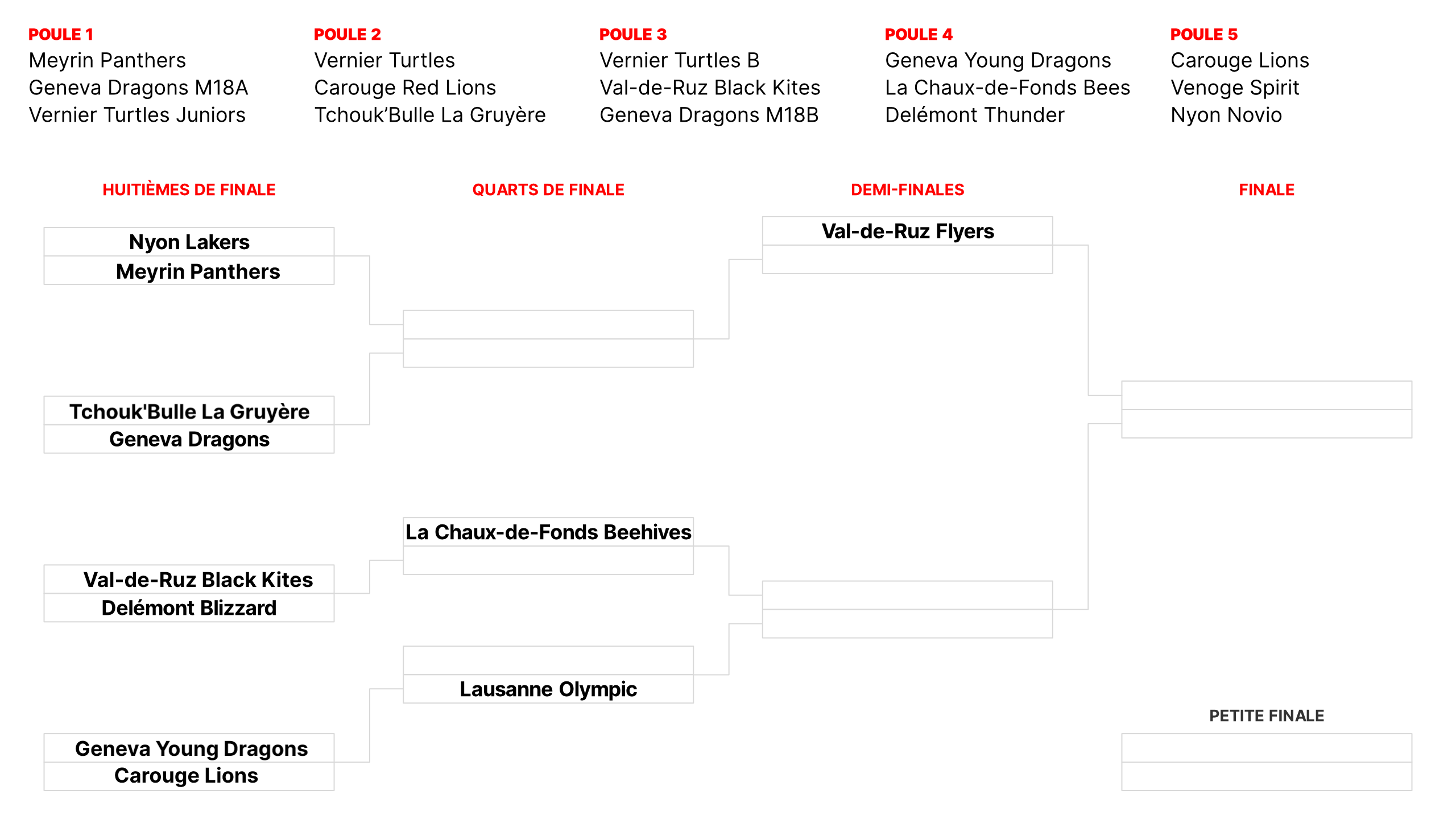 C S2024   Tableau