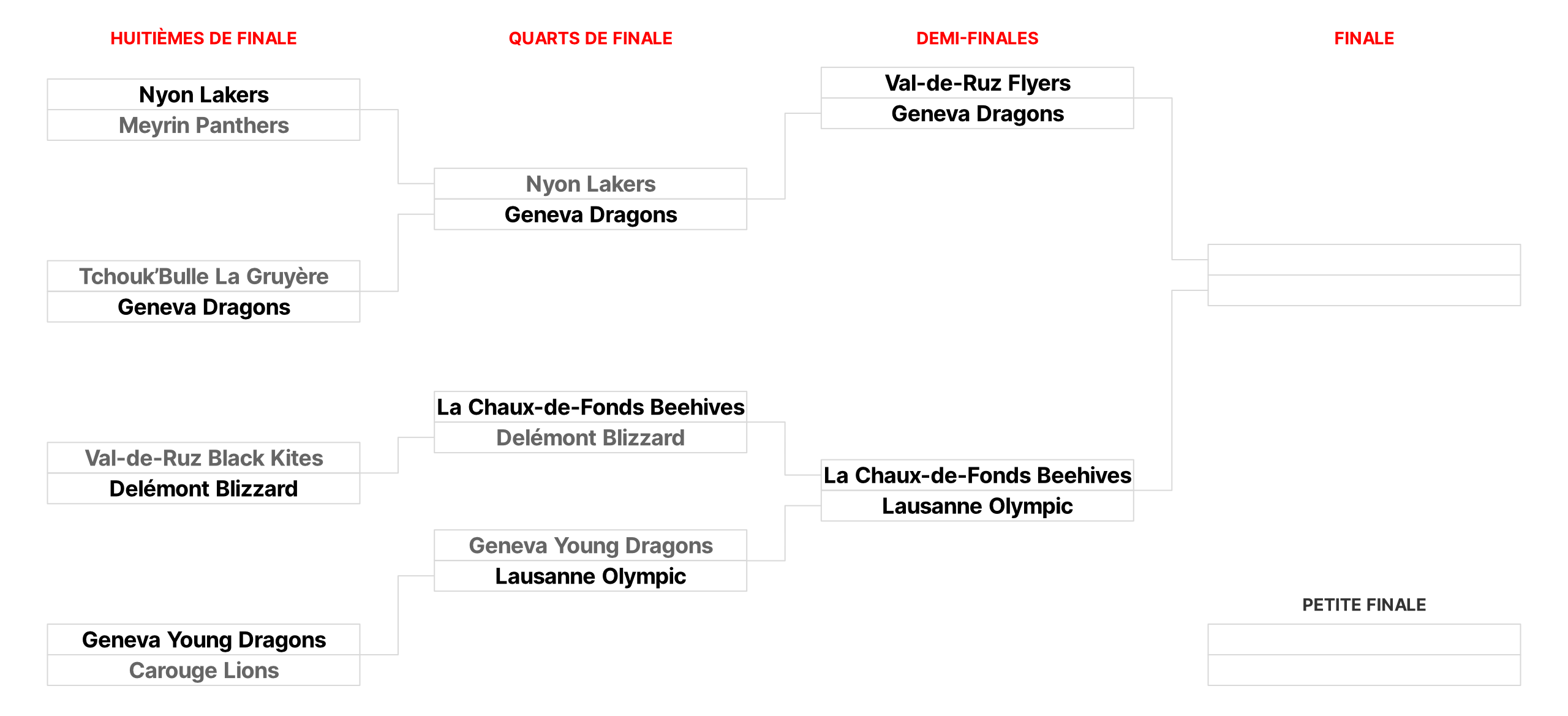 Tableau Coupe Suisse 2024 Après Quarts Alt